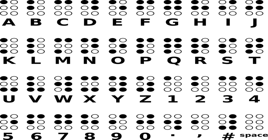 Alfabeto Braille