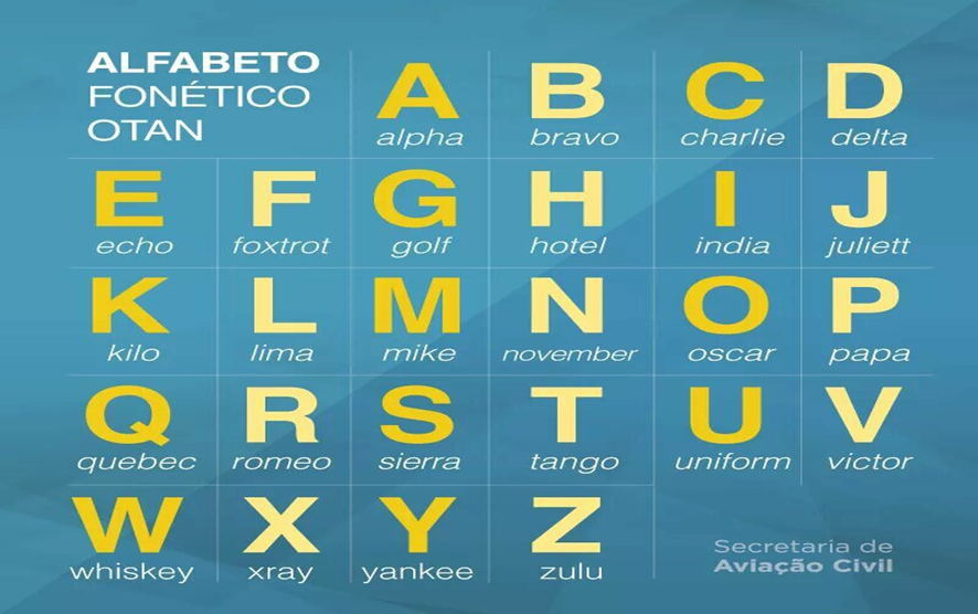 Alfabeto Fonético da OTAN ou Alfabeto Fonético Internacional