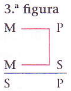 Figuras e modos do silogismo: 3.ª Figura (prae-sub)