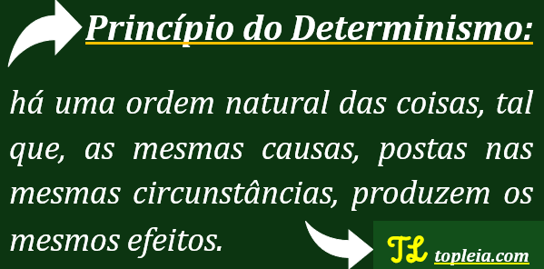 Princípio do determinismo: há uma ordem natural das coisas