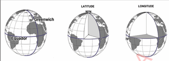 2.1. Coordenadas Geográficas - image 3